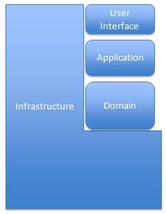 軟件設(shè)計模式 軟件設(shè)計演變過程